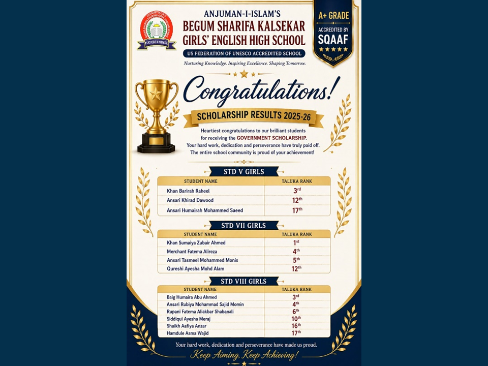 Award – Best Teacher of Mumbai 